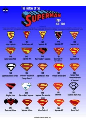 Los Logos De Superman (en Ingles) - Lámina 45 X 30 Cm.