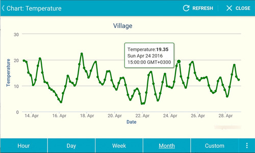 Sensor Temperatura Umidade Pressão Atm Bme - Wifi Web