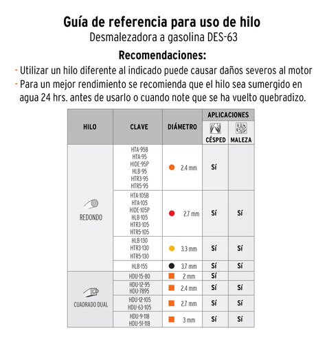 Desmalezadora A Gasolina 63 Cc, Mango 17 , Truper 12671