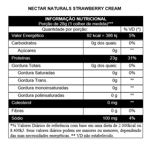 Nectar Naturals Whey Protein Isolado 907g - Syntrax | Parcelamento sem juros