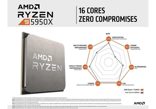 Imagem 3 de 4 de Processador Amd Ryzen 9 5950x 16 Núcleos E 3.4ghz Com Nota