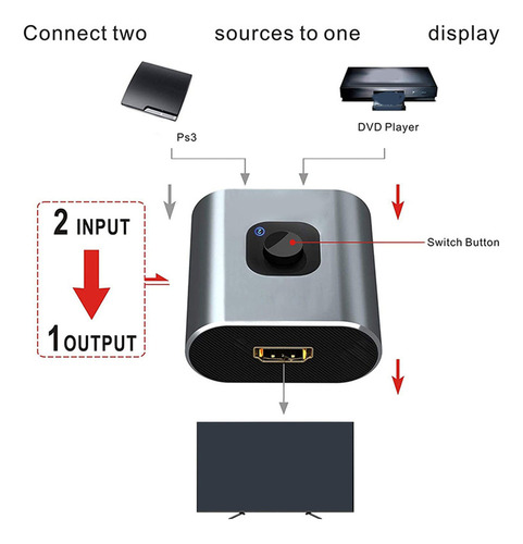 A Switch Splitter Hdmi 4k Bidireccional Conmutador