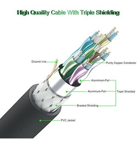 Cable Hdmi Pie Amplificador Para Ethenet Ultra Hd Audio