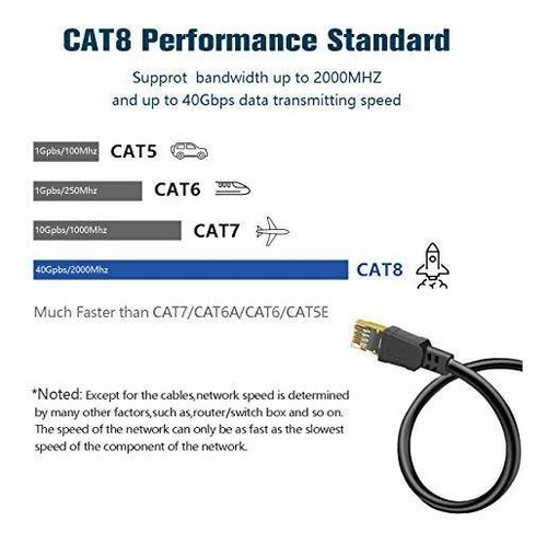 Cable Ethernet Cat8 De Alta Velocidad De 40 Gbps 2000 Mhz Co