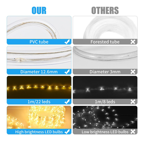 Luces Led De Cuerda Al Aire Libre, 108 Led De 16 Pies De 16