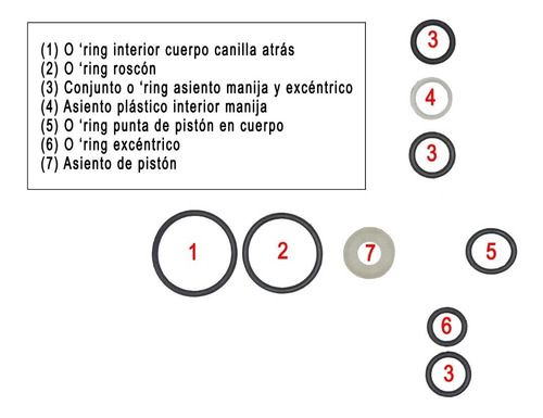 Conjunto De Reparación De Canilla C/compensador