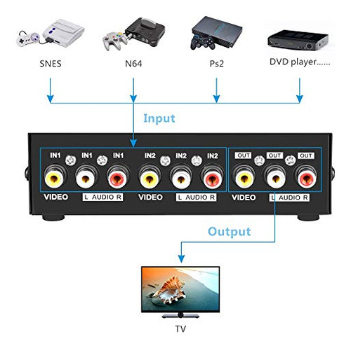 Switch Av Rca 2 En 1 Para Consolas Y Dvd - Pack