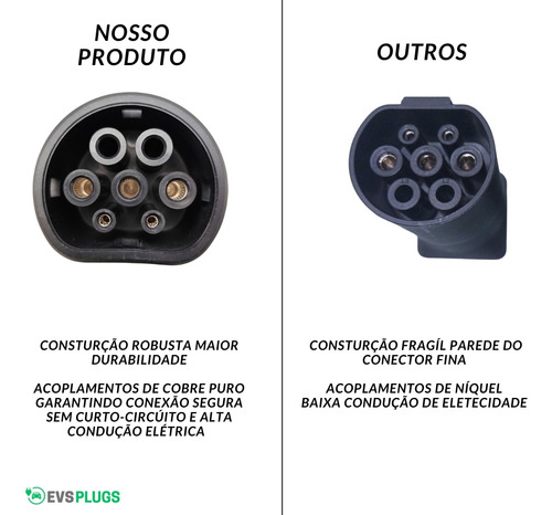 Adaptador De Descarga V2l Para Carro Elétrico Tipo 2