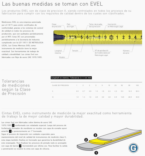 Imagen 4 de 7 de Cinta Metrica Evel 6 Metros Premiumblok Art. 526 Freno Metro