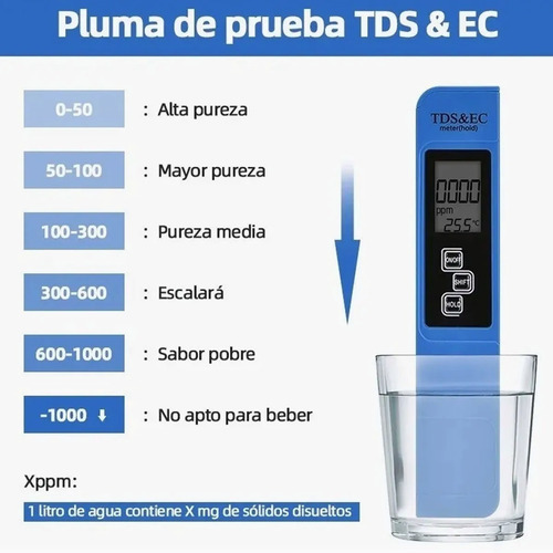 Imagen 5 de 8 de Medidor De Ph Digital+medidor De Ec /tds,preciso