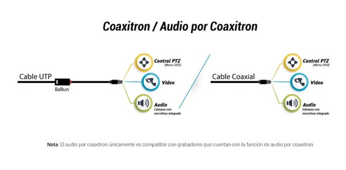 Imagen 5 de 8 de Dvr 8 Megapixel De 16 Canales 4k+16ch Ip, Acusense Hikvision