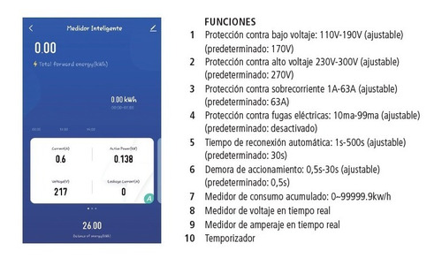 Protector Tension Wifi Alta Baja Medidor Consumo Tbcin Smart Gfab63cxl