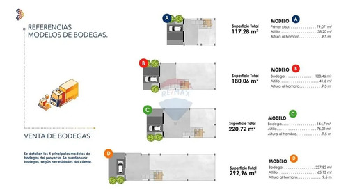 Bodegas Estratégicas Con Alta Conectividad