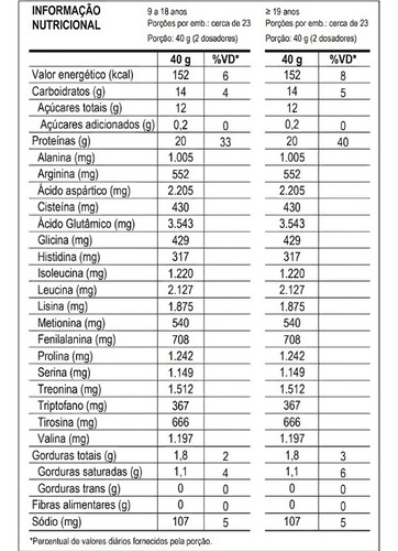 100% Whey Dino Pote 900g Caramelo Macchiato - Max Titanium