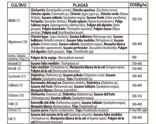 Insecticida Metomilo Como Lannate Kuik Rotam 100 Gr