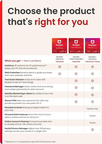 Software Mcafee Antivirus 2025 | Protección De Pc En Tiempo