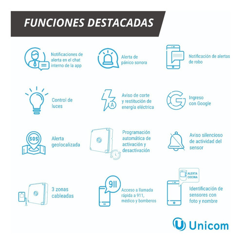 Kit Alarma Domiciliaria Unicom Eco Gen2 Inalámbrico Casa