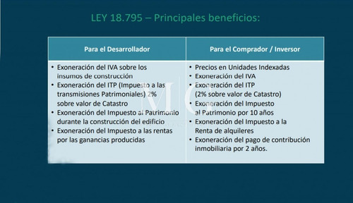 Imagen 16 de 16 de Apartamentos 2 Dormitorios A Estrenar! Oportunidad De Inversion!