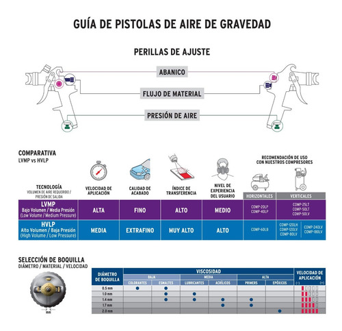 Imagen 4 de 7 de Pistola Para Pintar De Gravedad C Boquilla 2 Mm Truper 13060