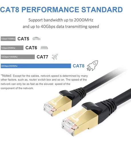 Cable Red Cat8 40gbps 2000mhz 1x30mt Dbillionda -7zshdk9l