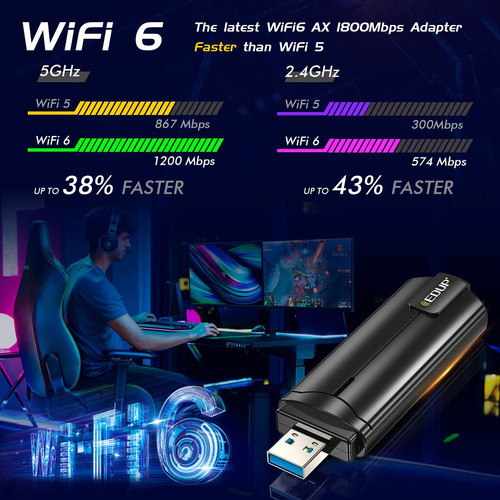 Adaptador Usb Wifi Mbps Doble Banda Ghz Alta Ganancia Para