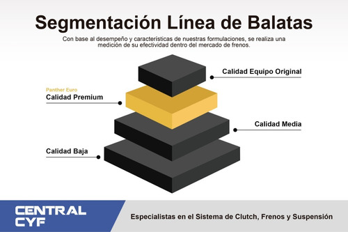 Balata Panther Pbe1122.0 Tras Volvo Xc90 2016