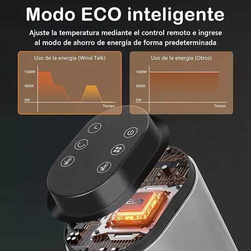 Calentador Electrico Para Hogar, Calefactor Eléctrico 1500w Faijia