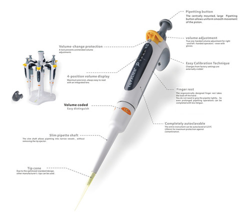 Kit De Micropipetas 0.5-10, 10-100, 100-1000, 500-5000 Ul 