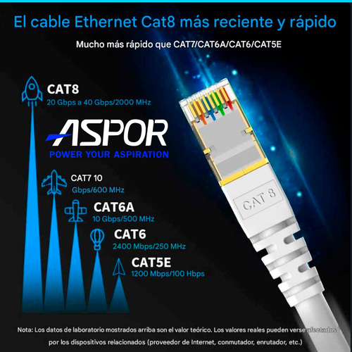 Cable De Red Cat8 Aspor Utp Oro 24k 30mts Wifi7 40gbps Sftp