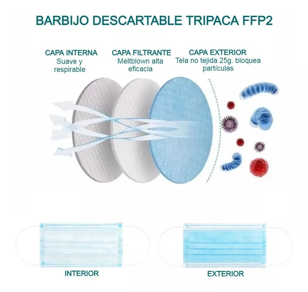 Barbijos Quirurgicos Tricapa Descartables Caja X100 Anmat