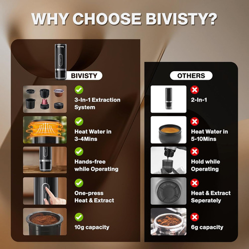 Cafetera De Goteo Portátil Bivisty Nespresso & Dolce Gusto
