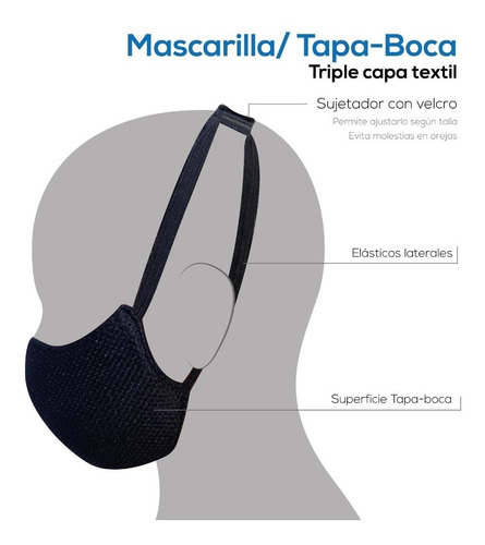 Mascarilla Con Sujetador Especial Triple Capa Textil