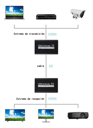 Extensor Hdmi Por Utp De Hasta 60m