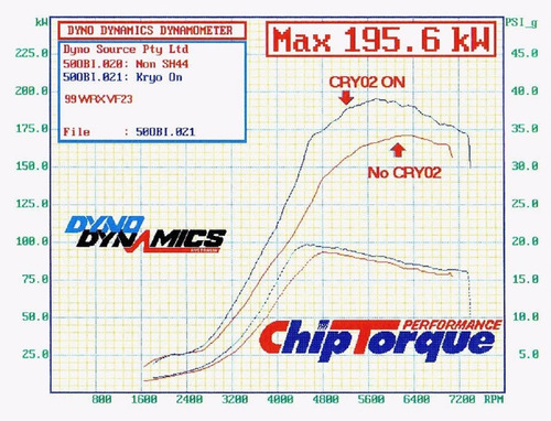 Sistema Cryogenic Cryo2 Congela Intercooler Nitrógeno Dei