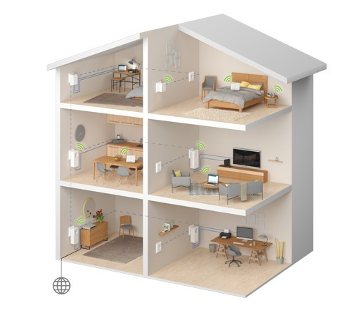 Imagen 5 de 9 de Extensor Amplificador Wifi Devolo- Adaptador Adicional (550)