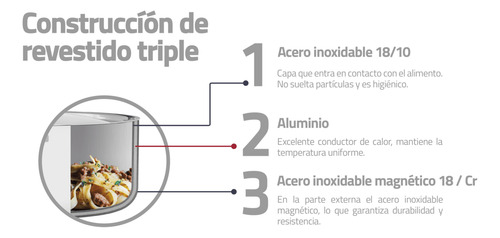 Juego De Ollas Grano De Acero Inoxidable Con Cuerpo Triple 8