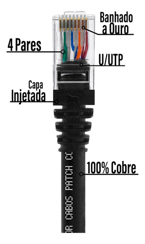 Kit Patch Cord Cat6 Furukawa 100% Cobre Preto 60cm + 80cm