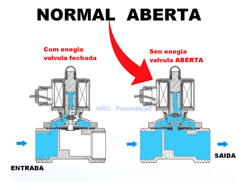 Válvula Diafragma Solenoide Normal Aberta 1* Polegada - 220v