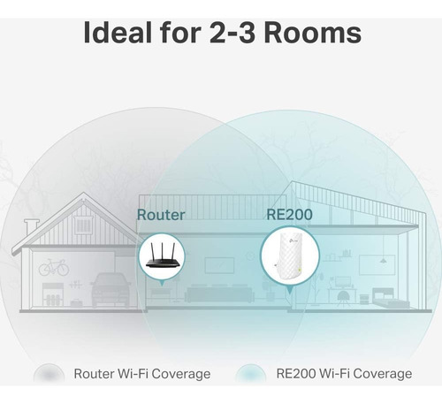 Tp-link Re200 Extensor De Rango Wi-fi Ac750 Dual Band
