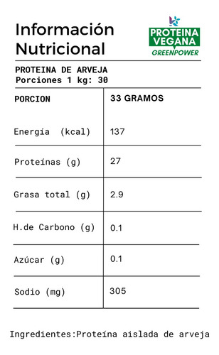 Imagen 5 de 10 de Pack 2 Kg. Proteína Arveja 100% Vegana - Envio Gratis