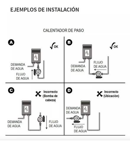 Bomba Presurizador Automático 1/6 Hp Mini Smart Aqua Pak