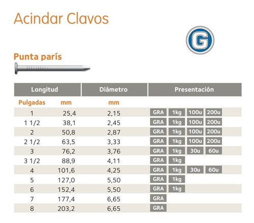 Clavos Punta Paris Acindar De 3 Pulgada Bolsa 1 Kg Gramabi