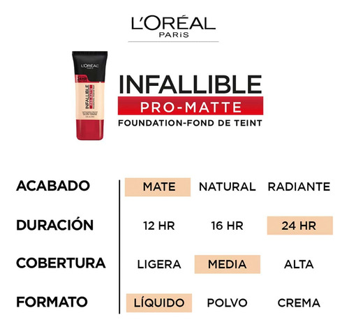 L'oreal Paris K1828700 Infalible Pro-matte - Maquillaje Líqu