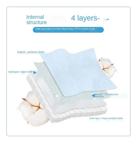 Pack De 2 Pz, Calzon Entrenador Reutilizables Para Niña