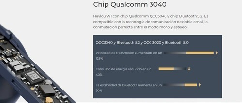 Imagen 4 de 9 de Auriculares Inalámbricos Haylou W1 T60 Azul Qualcomm Aptx
