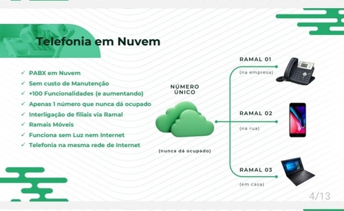 Imagem 2 de 5 de Pabx Em Nuvem