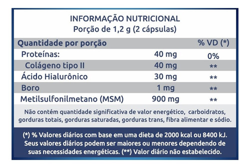 Colágeno Ii + MSM + Ácido Hialurónico + Boro Osteo Bi-flex