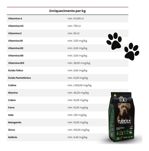 Ração Para Cachorro Com Whey Power Training 26% Adulto 15kg