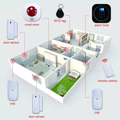 Kit Alarma Inalámbrica GSM G2B 433 Mhz (Ref.1223) - VirtualMarket Colombia