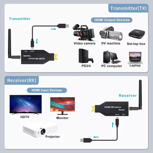 Hdmi Inalambrico 50 Metros Extensor De Video